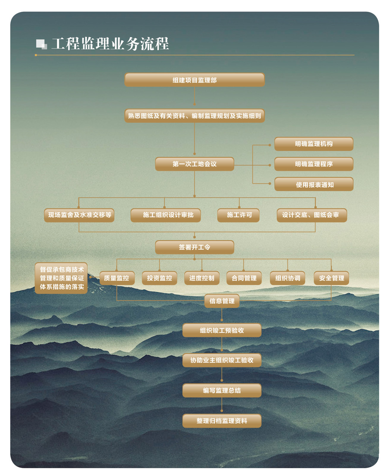 工程部管理.jpg